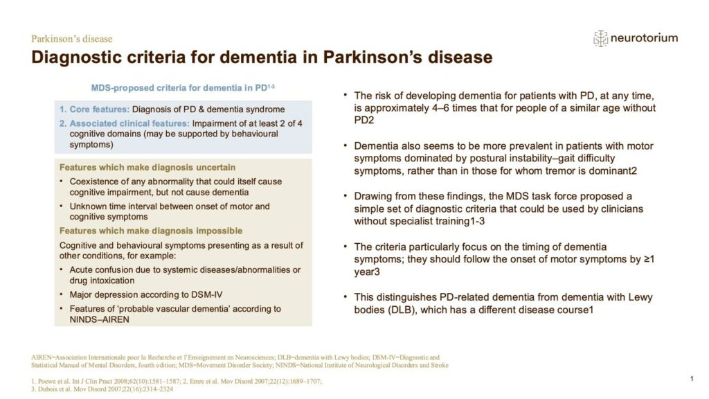 Parkinsons Disease - Non-Motor Symptom Complex and Comorbidities - slide 9